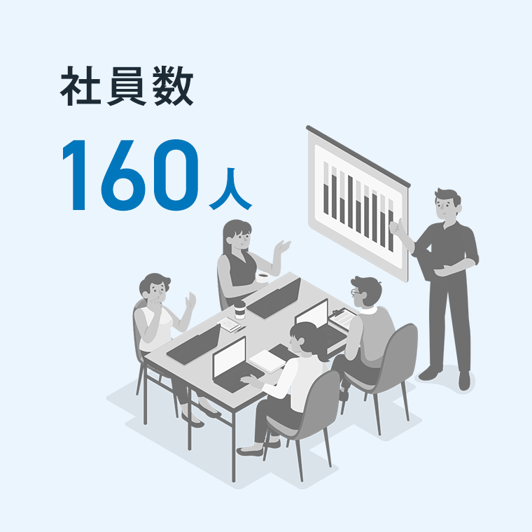 社員数160人