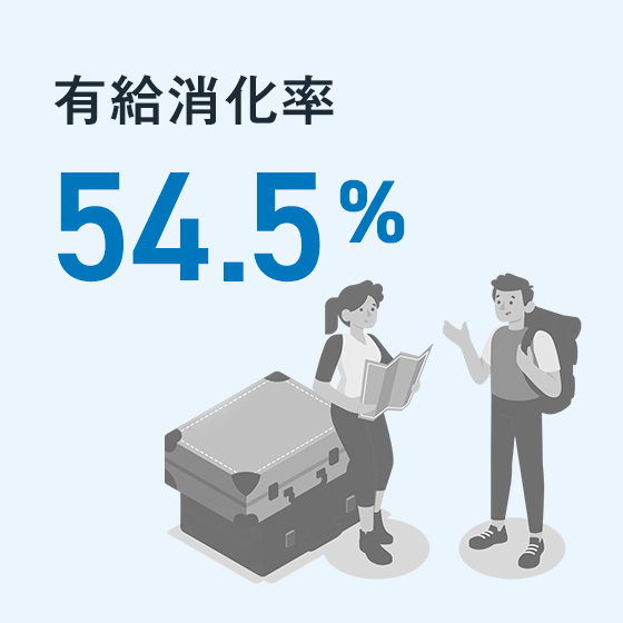 有給消化率54.5%