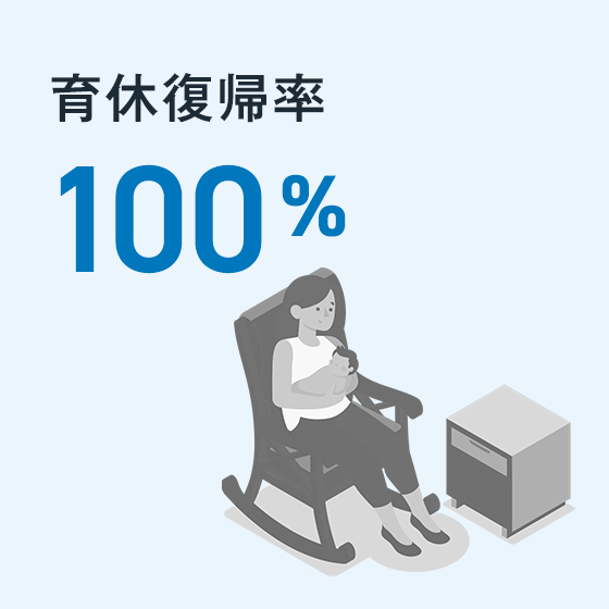 育休復帰率100%